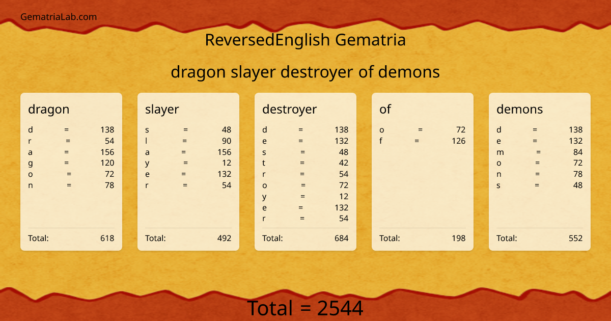 dragon slayer destroyer of demons in reversedEnglish Gematria